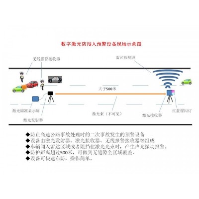 數(shù)字激光防闖入預警設備