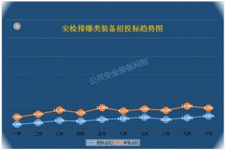大數(shù)據(jù)分析——掌控標(biāo)訊看安檢排爆類采購(gòu)大潮中誰(shuí)是贏家！