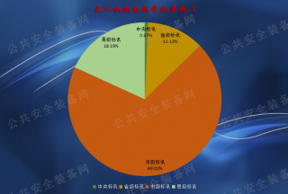 【原創(chuàng)】大數(shù)據(jù)解析無(wú)人機(jī)市場(chǎng)藍(lán)海之廣！