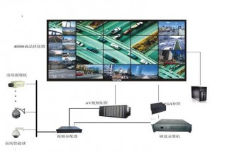 【智慧警務(wù)標訊大數(shù)據(jù)】2018上半年度監(jiān)控系統(tǒng)招標采購大數(shù)據(jù)