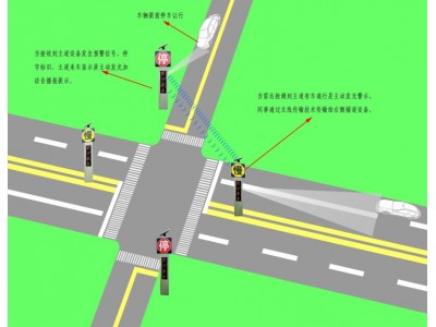 太陽能匯車預(yù)警系統(tǒng) 國(guó)道路口預(yù)警系統(tǒng)廠家